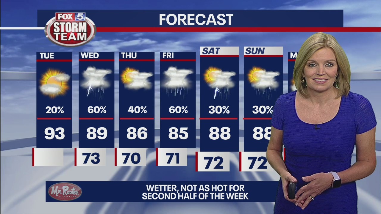 Tuesday morning weather forecast