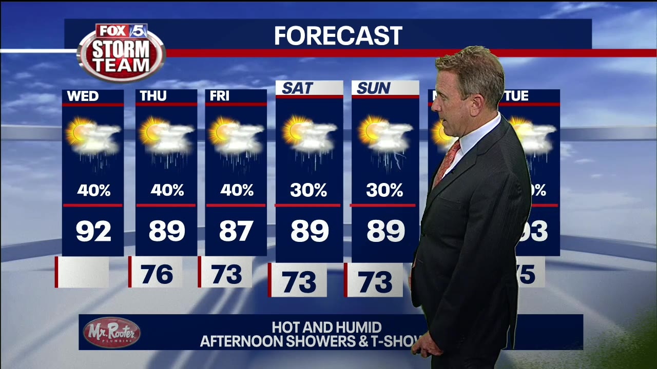 Wednesday Afternoon Forecast