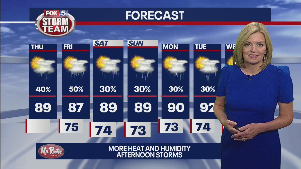 Thursday morning weather forecast