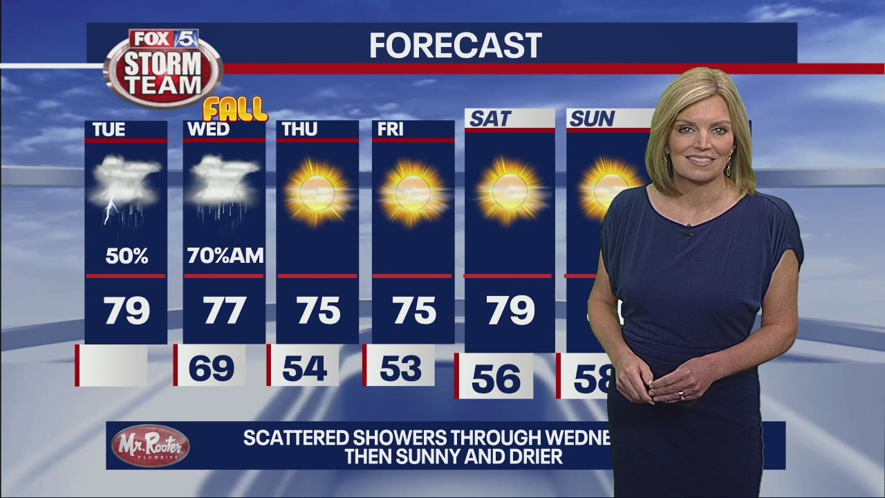 Tuesday morning weather forecast