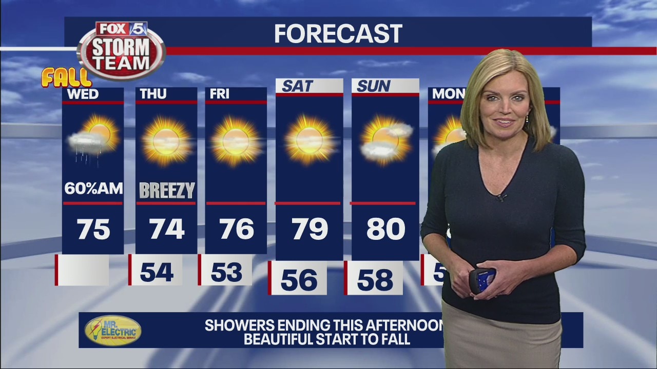 Wednesday morning weather forecast