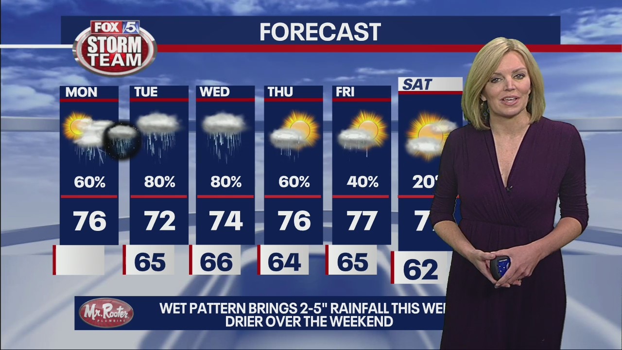 Monday morning weather forecast