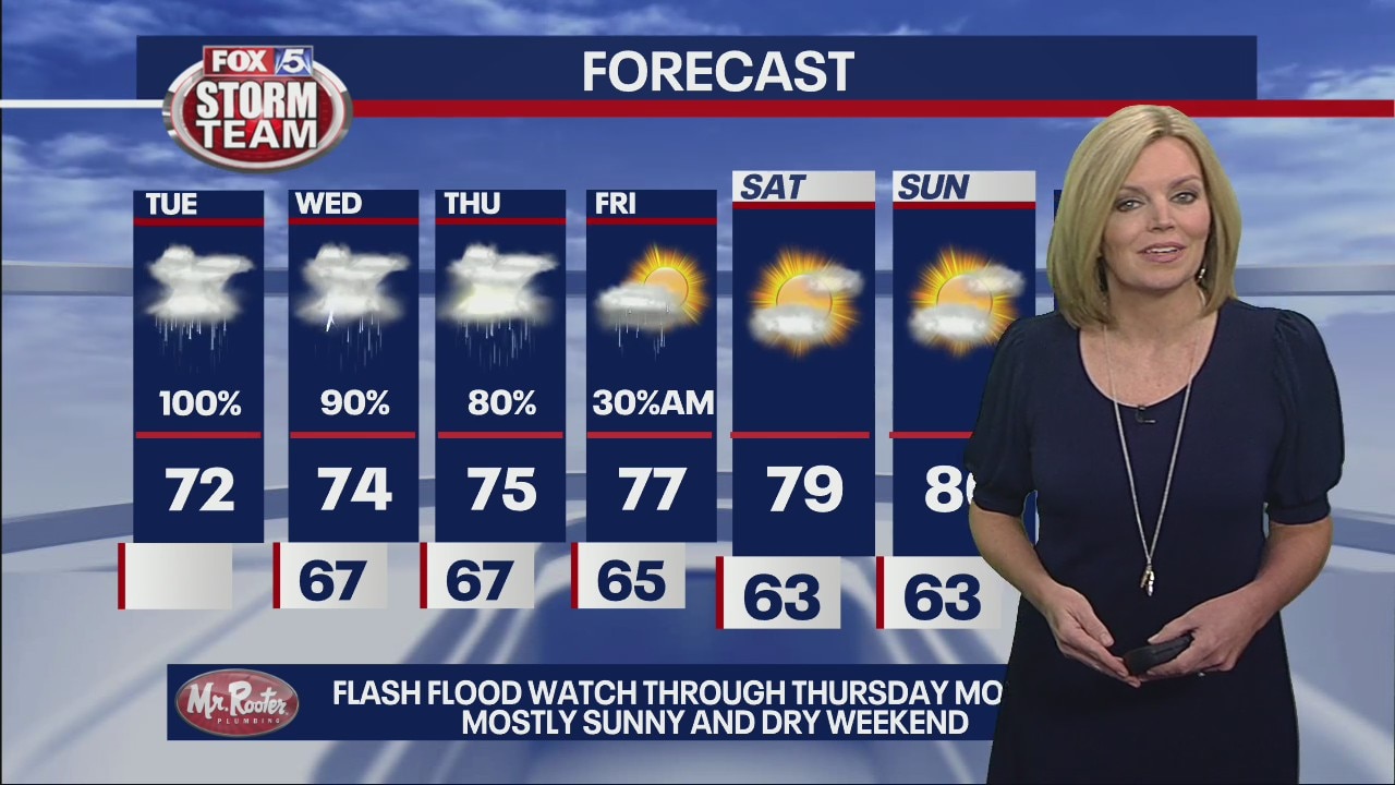 Tuesday morning weather forecast