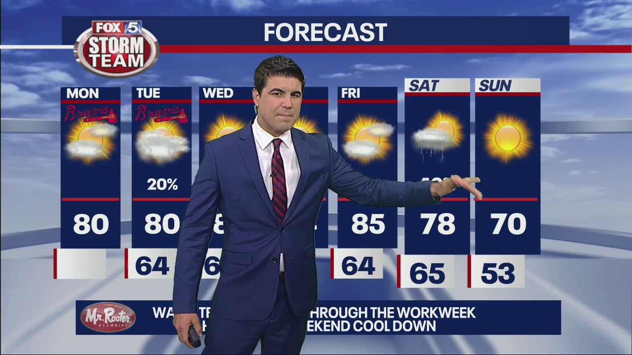 Monday morning weather forecast