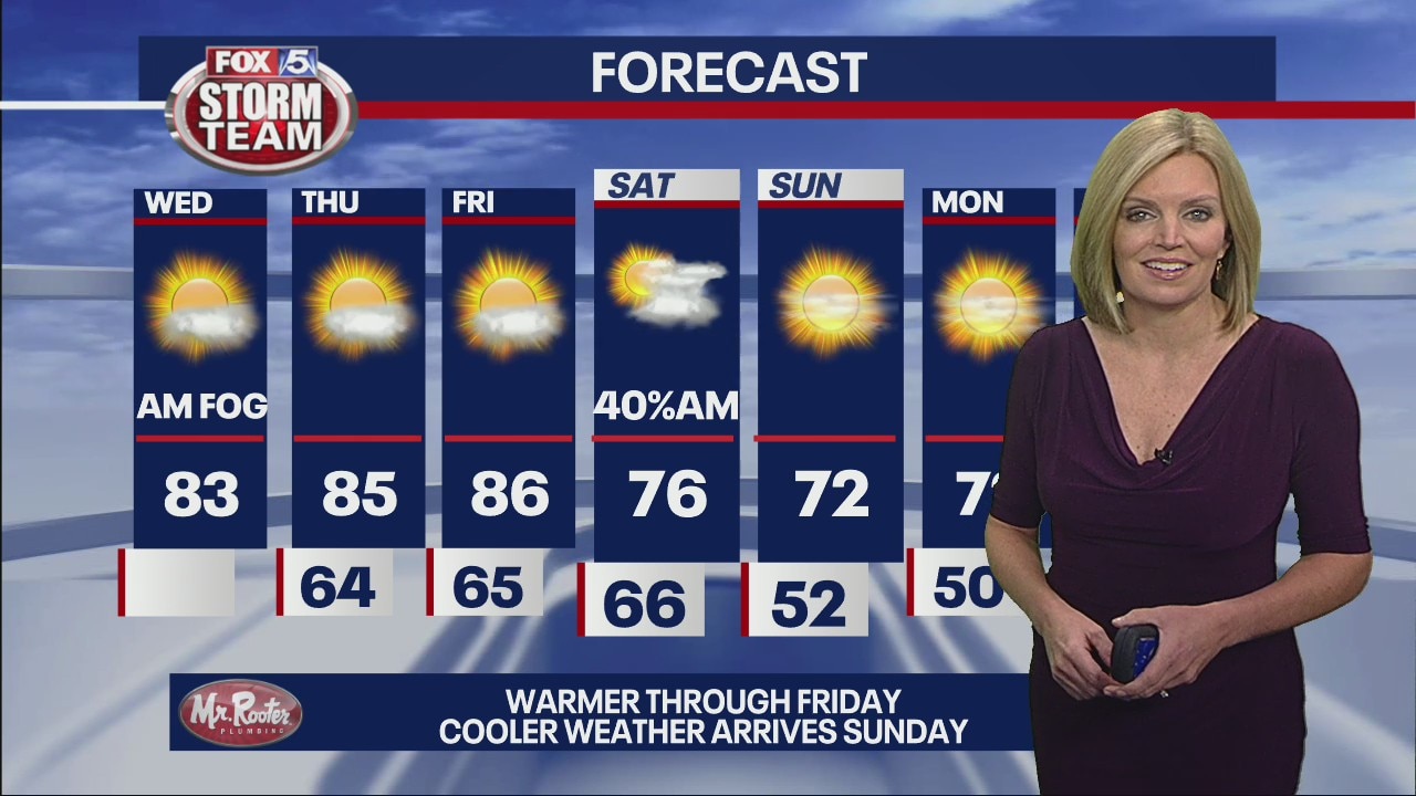 Wednesday morning weather forecast