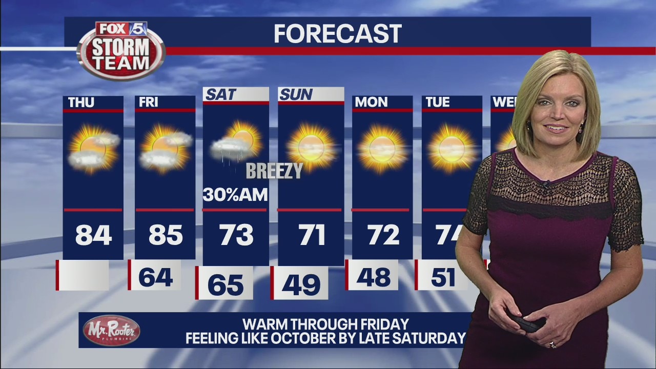 Thursday morning weather forecast