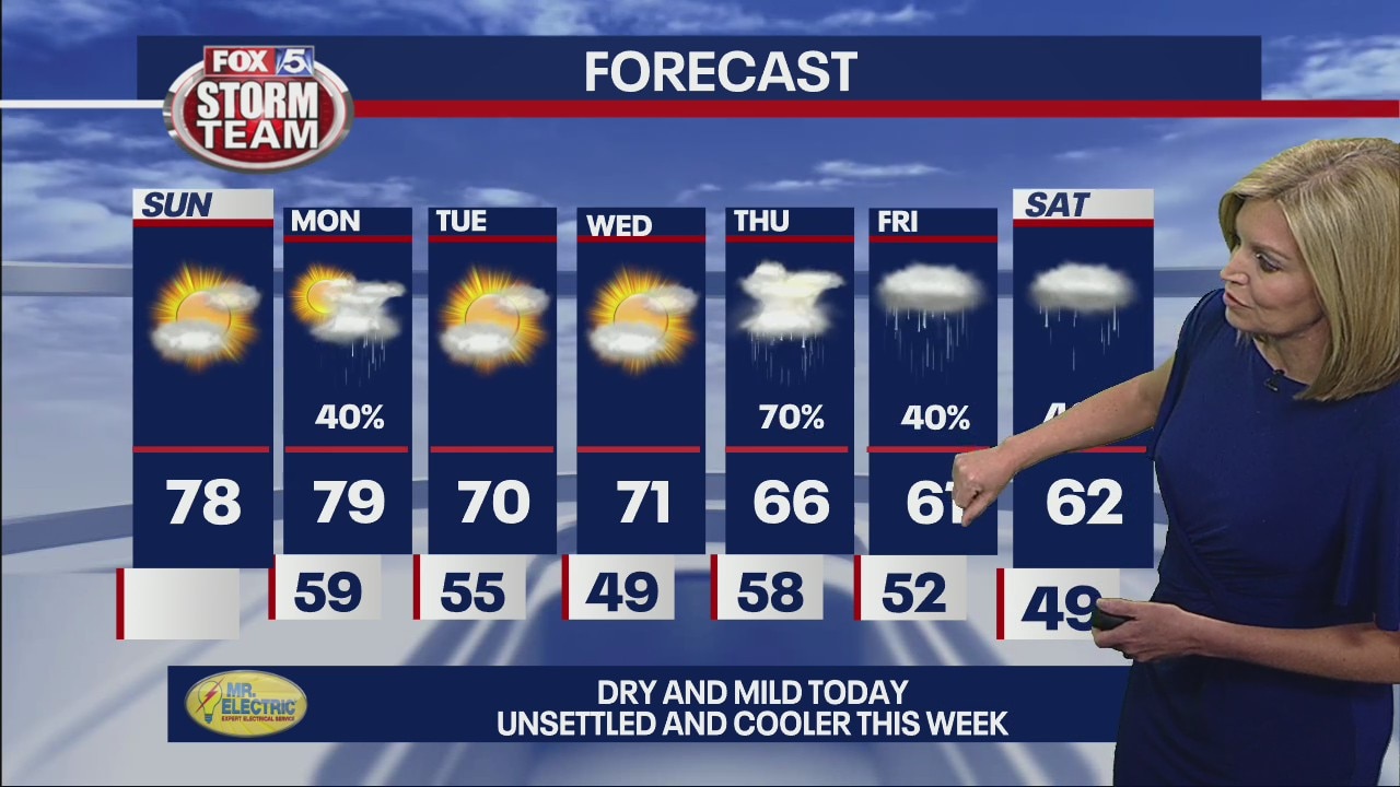 Sunday morning forecast