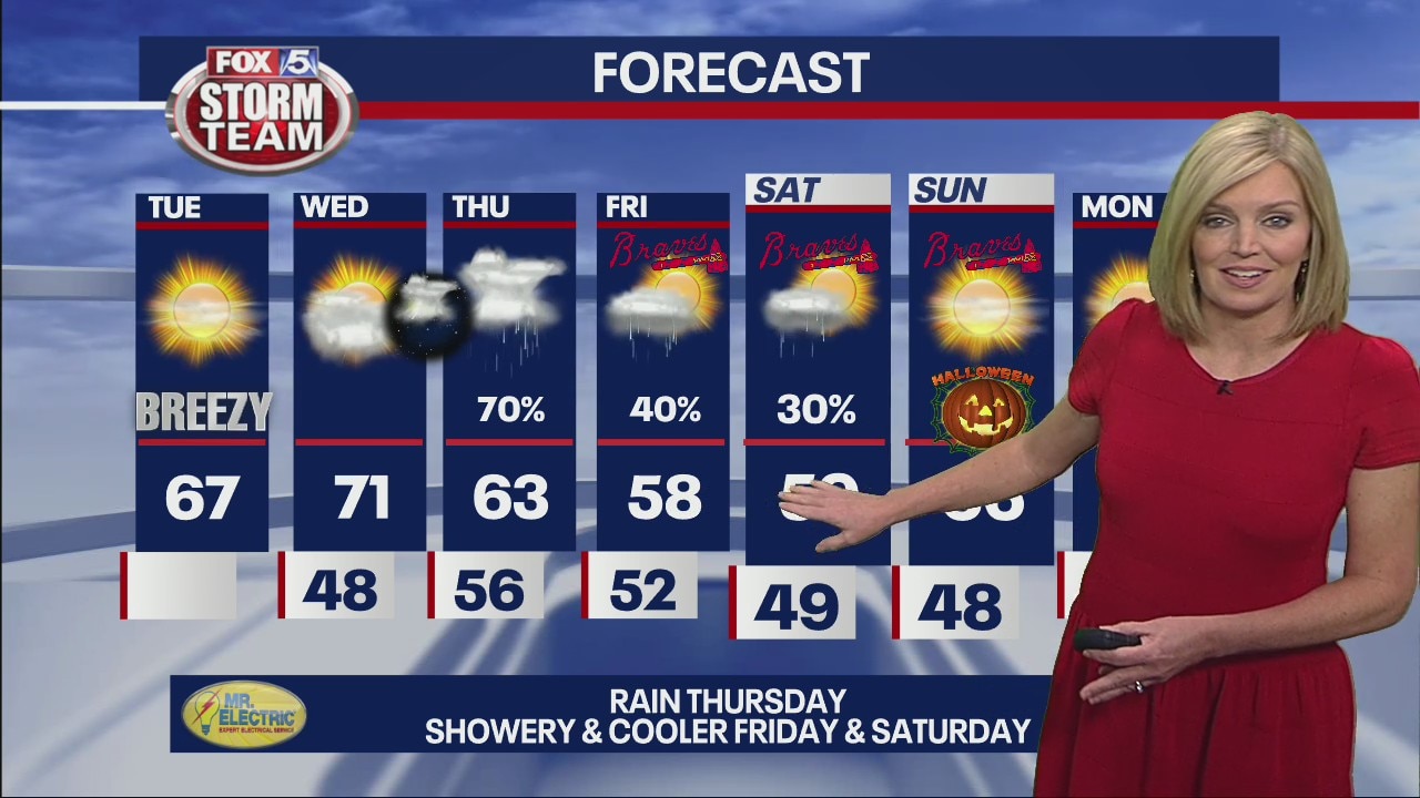 Tuesday morning weather forecast