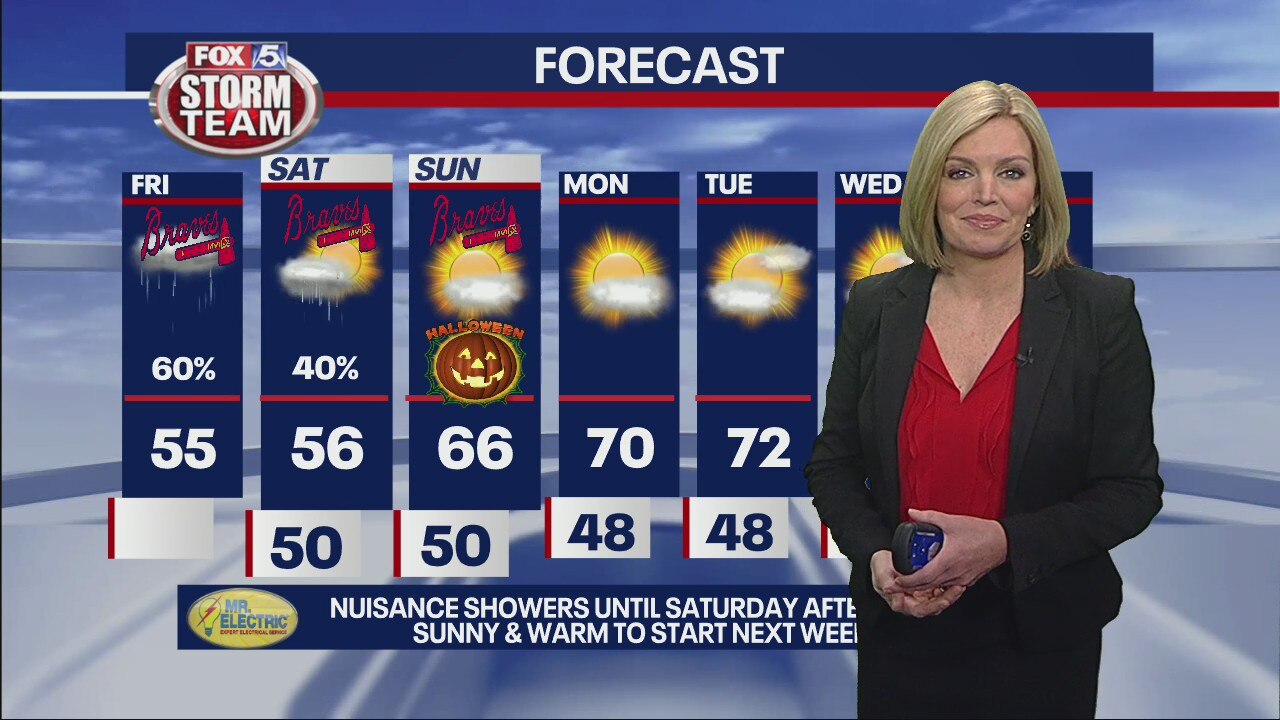 Friday morning weather forecast