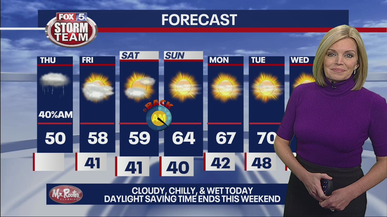 Thursday morning weather forecast