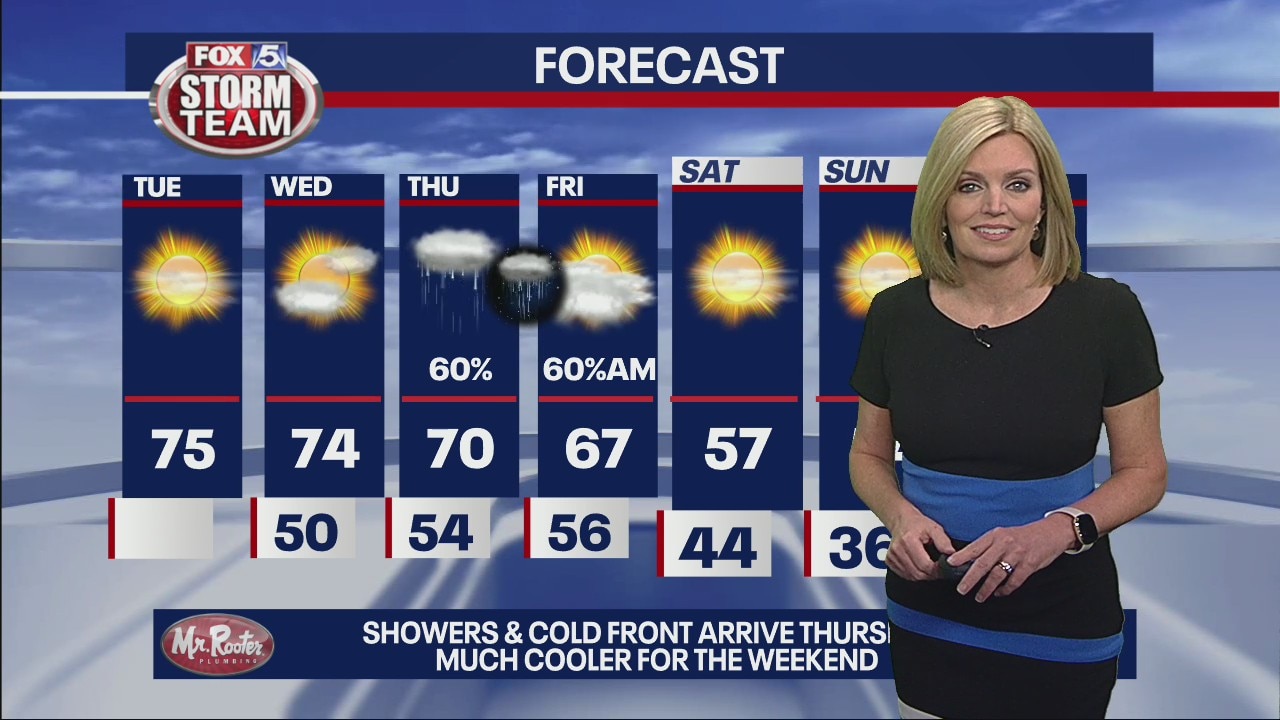 Tuesday morning weather forecast