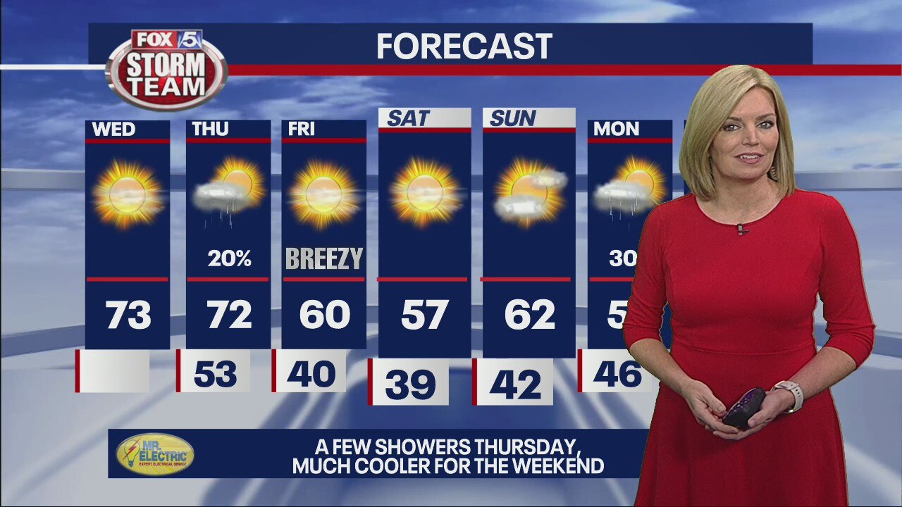Wednesday morning weather forecast