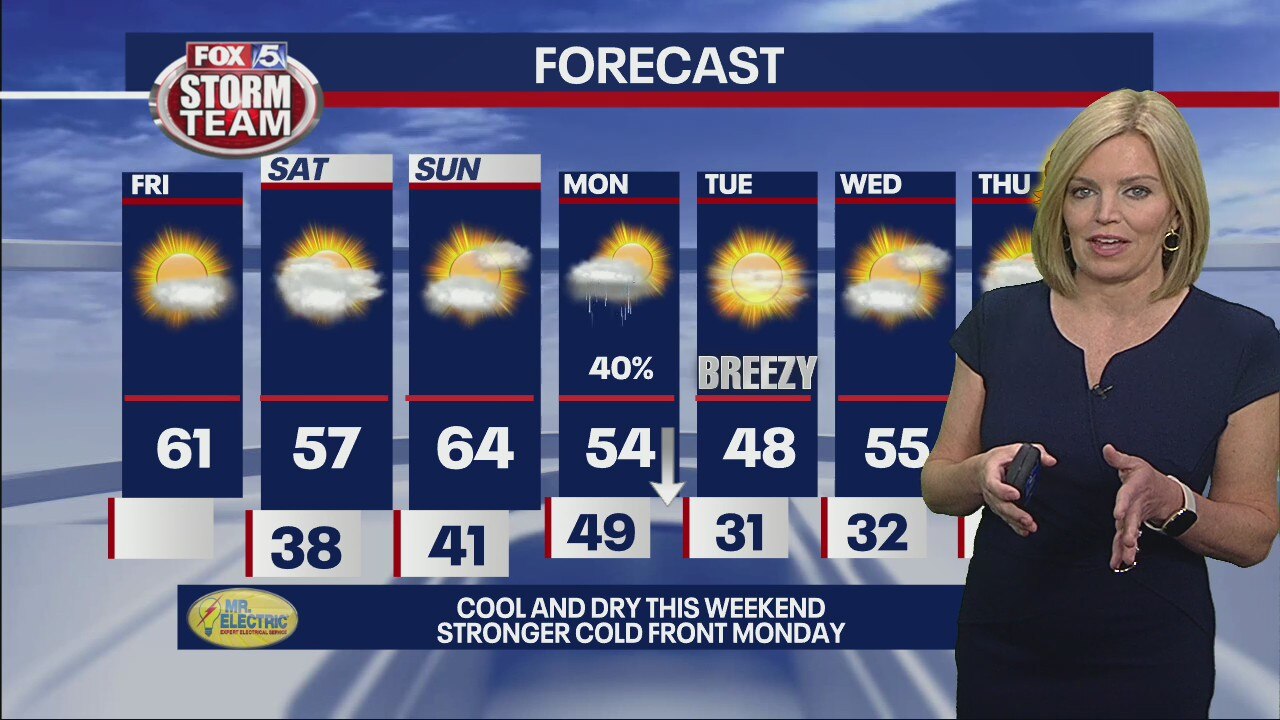 Friday morning weather forecast