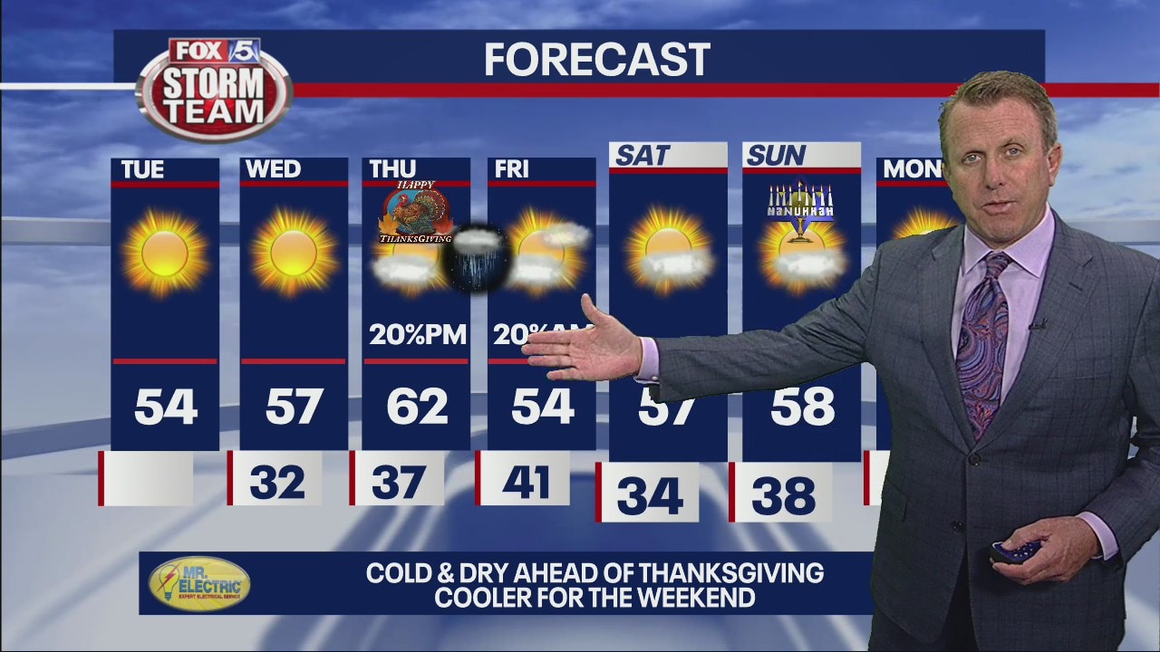 Tuesday morning weather forecast