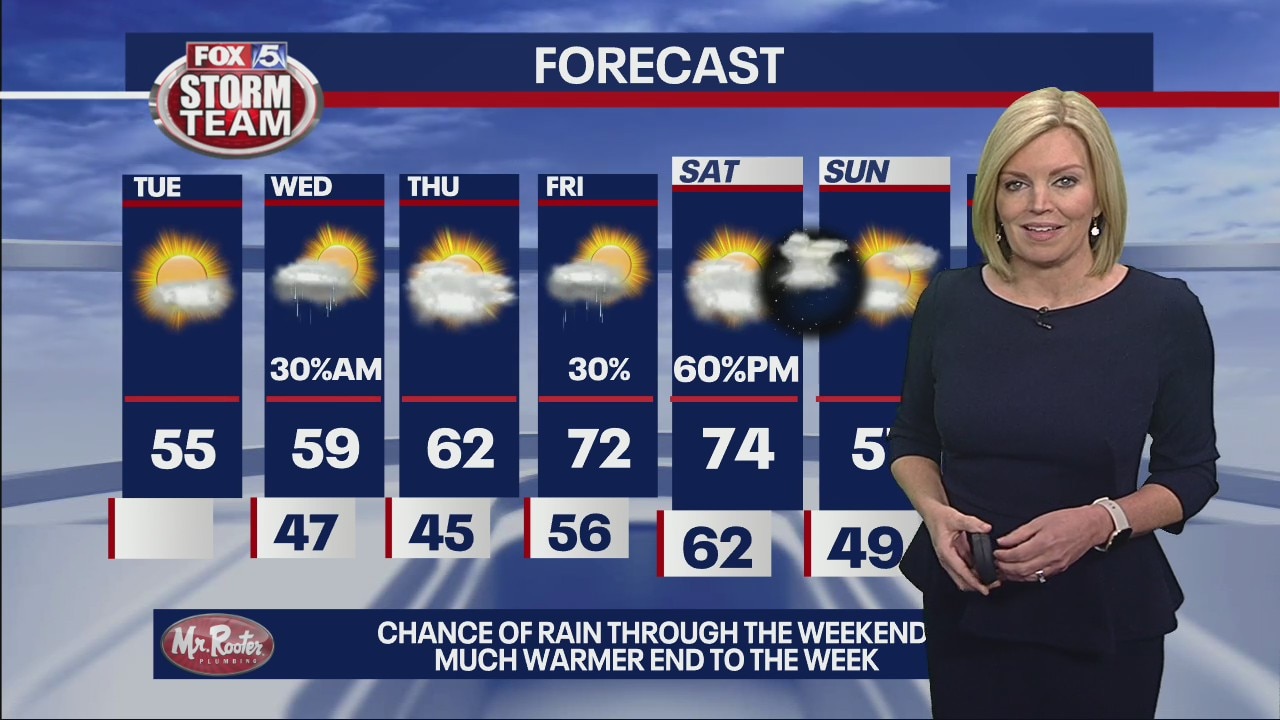 Tuesday morning weather forecast