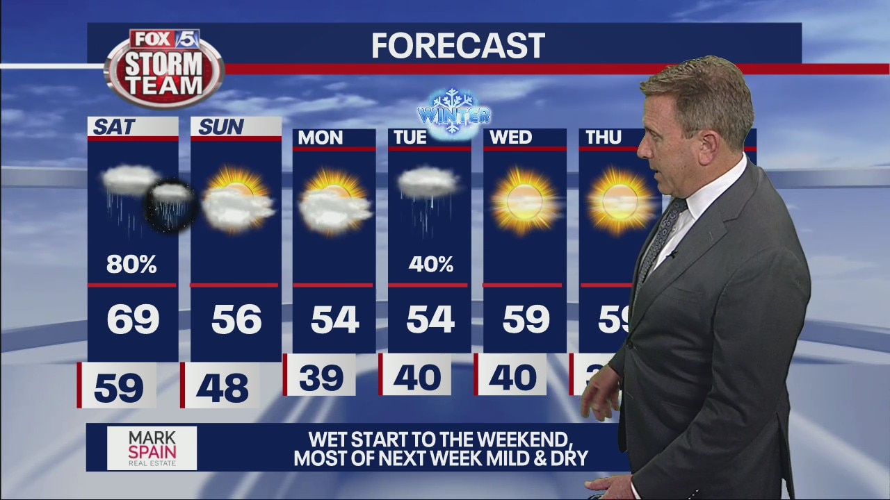 Friday night forecast