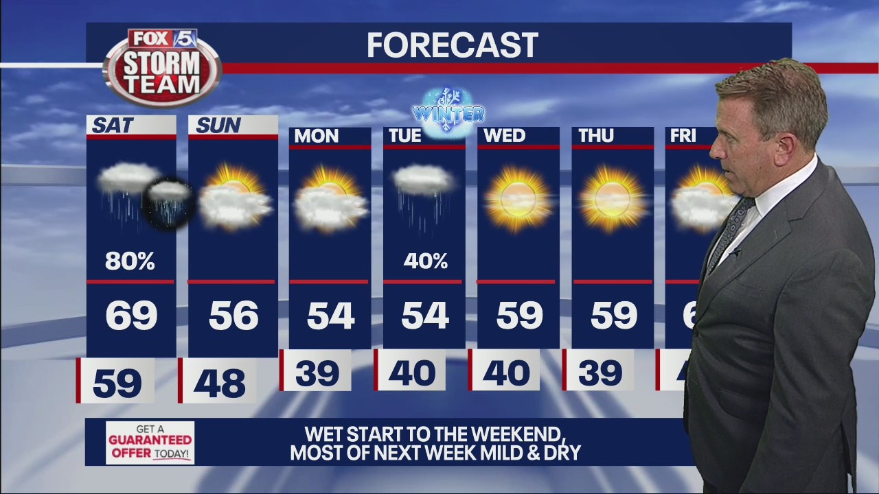 Friday evening forecast