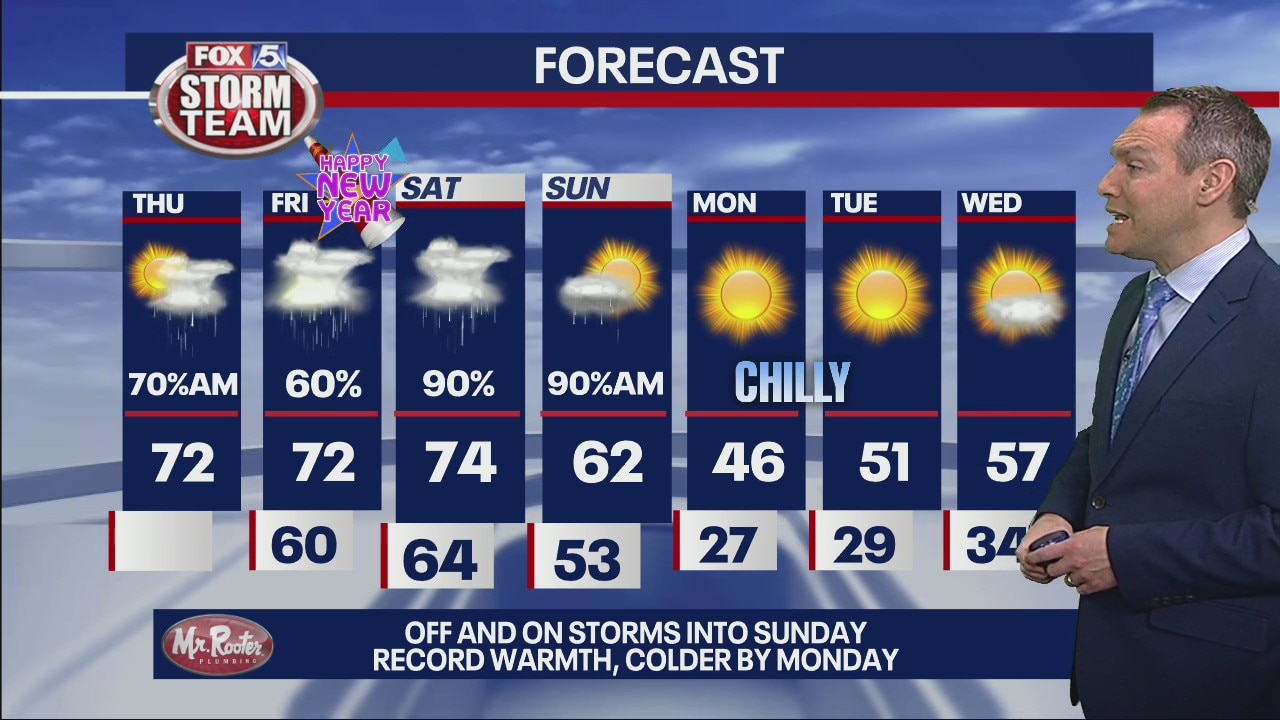 Thursday morning forecast