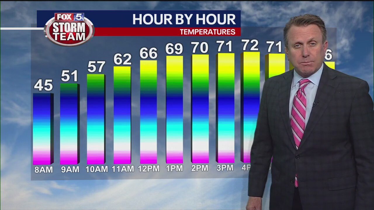 Monday morning weather forecast