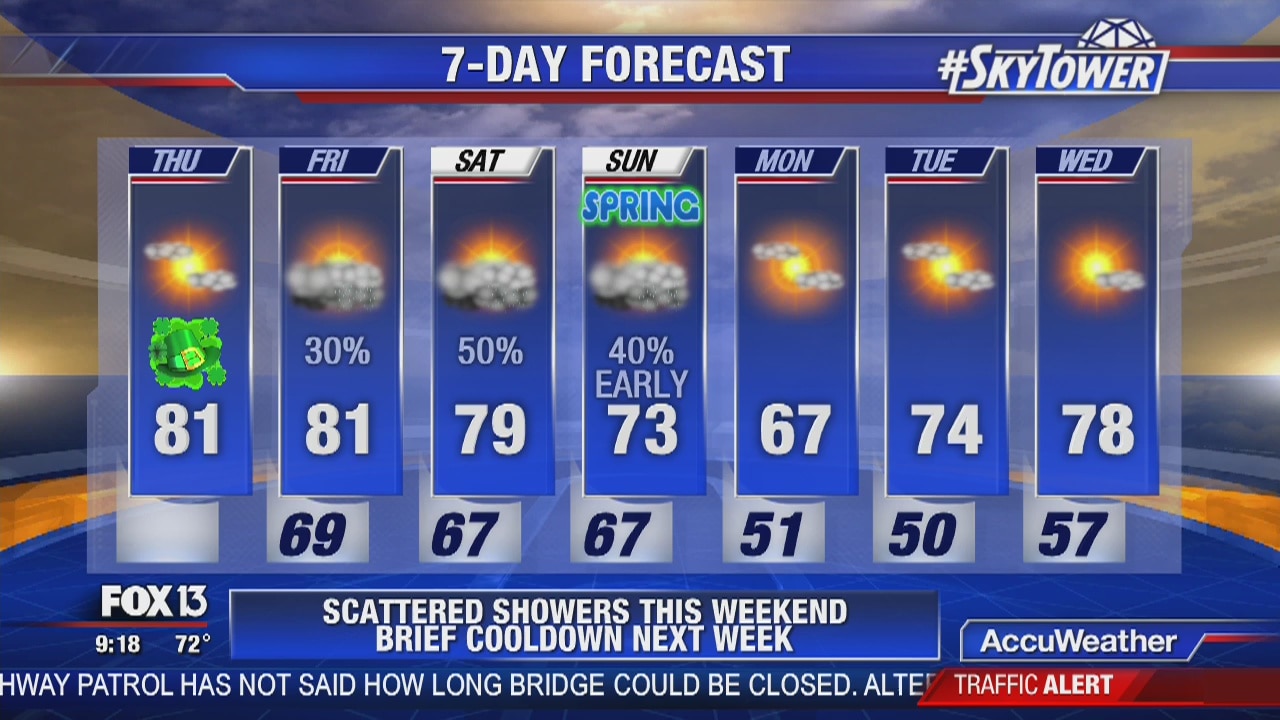Thursday morning forecast