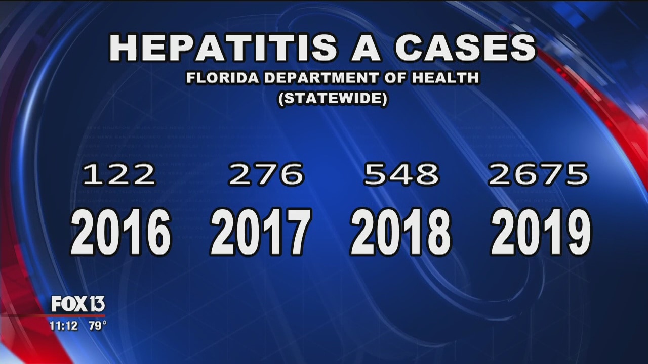Hep A cases spike in Florida
