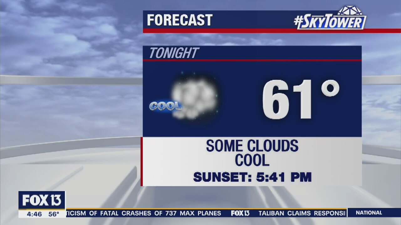 Tuesday Morning Forecast