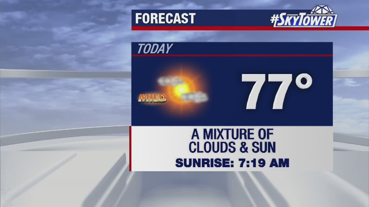 Christmas Day weathercast