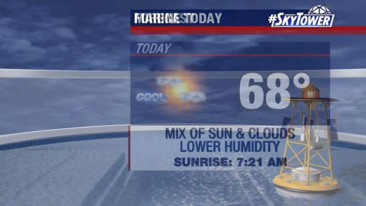 Tuesday Afternoon Forecast