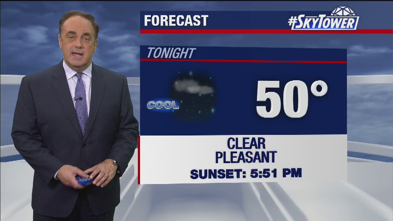 Wednesday evening weathercast