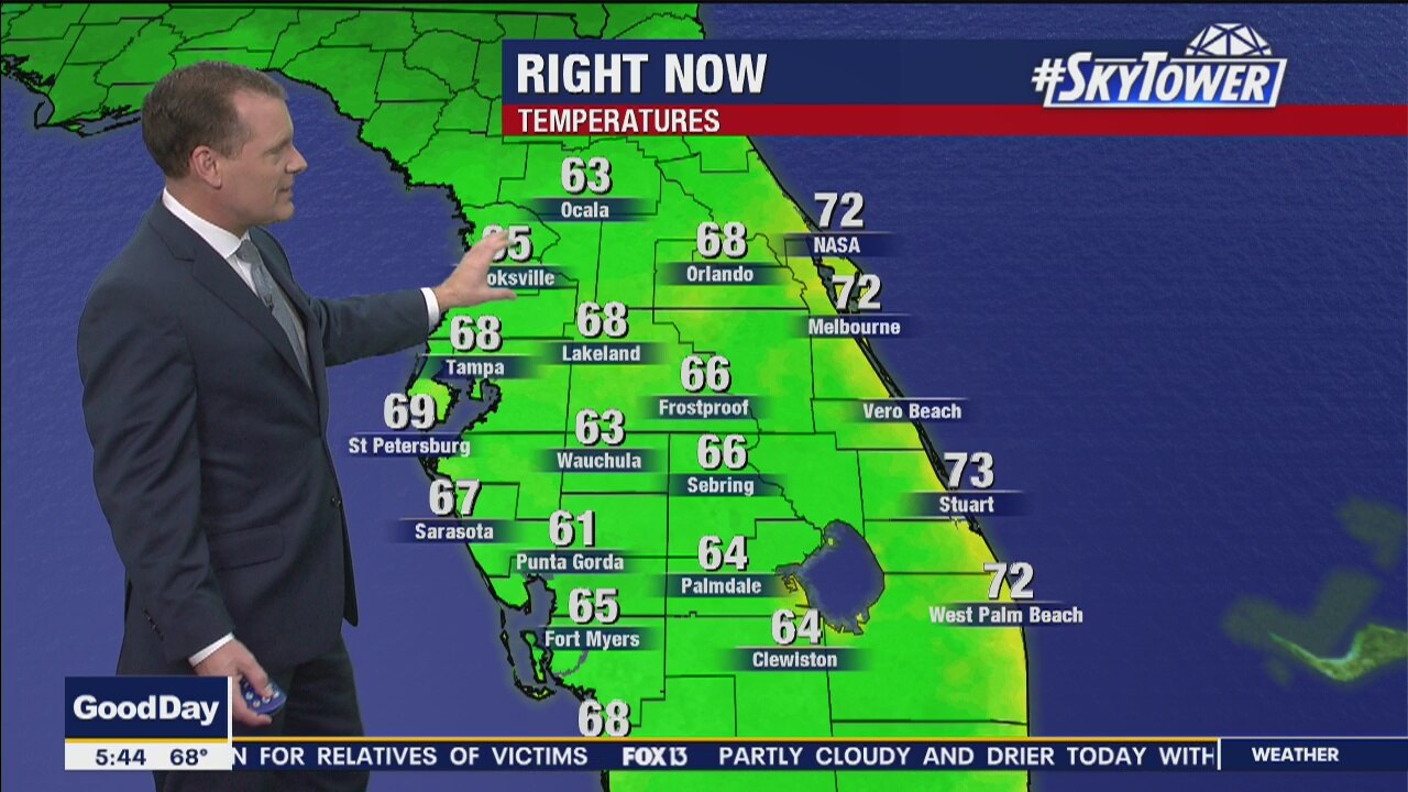 Friday Morning Forecast