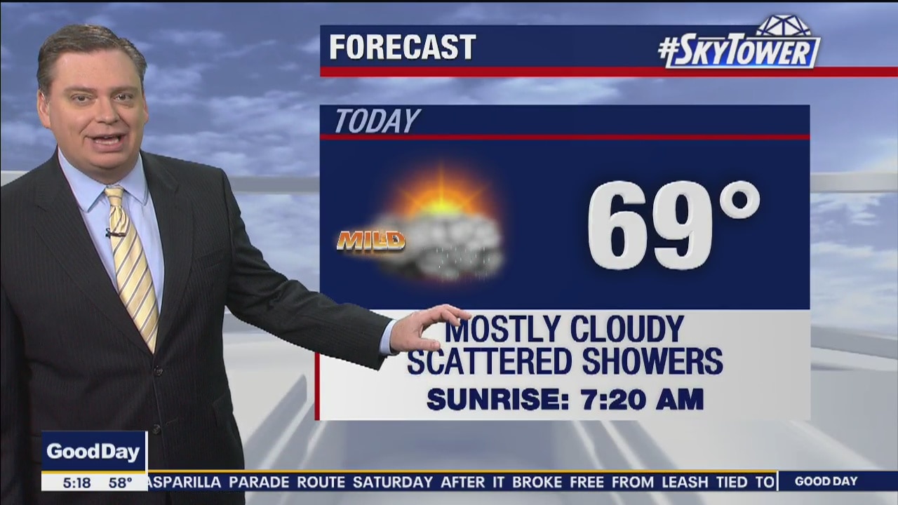 Monday Morning Forecast