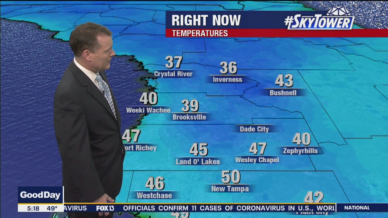 Monday Morning Forecast