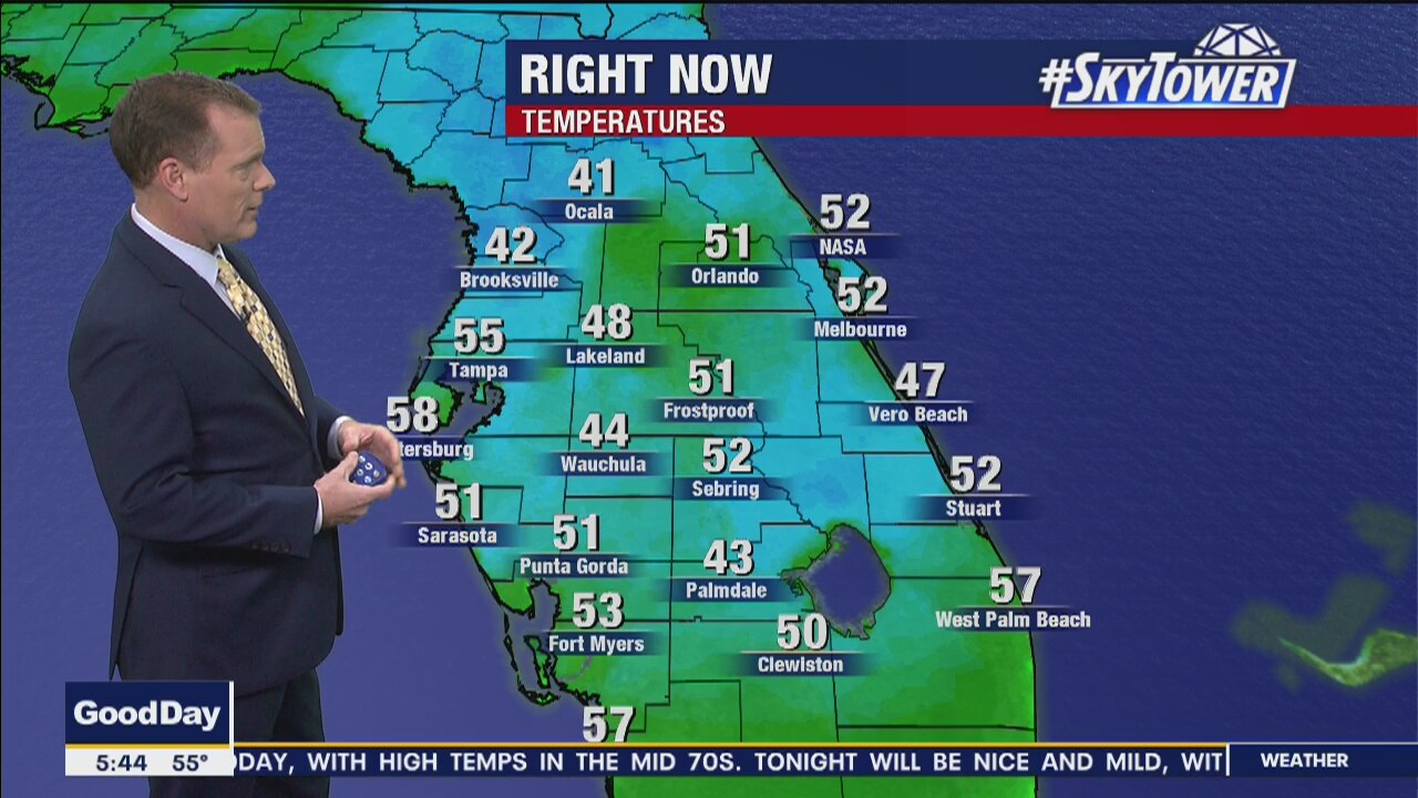 Tuesday Morning Forecast