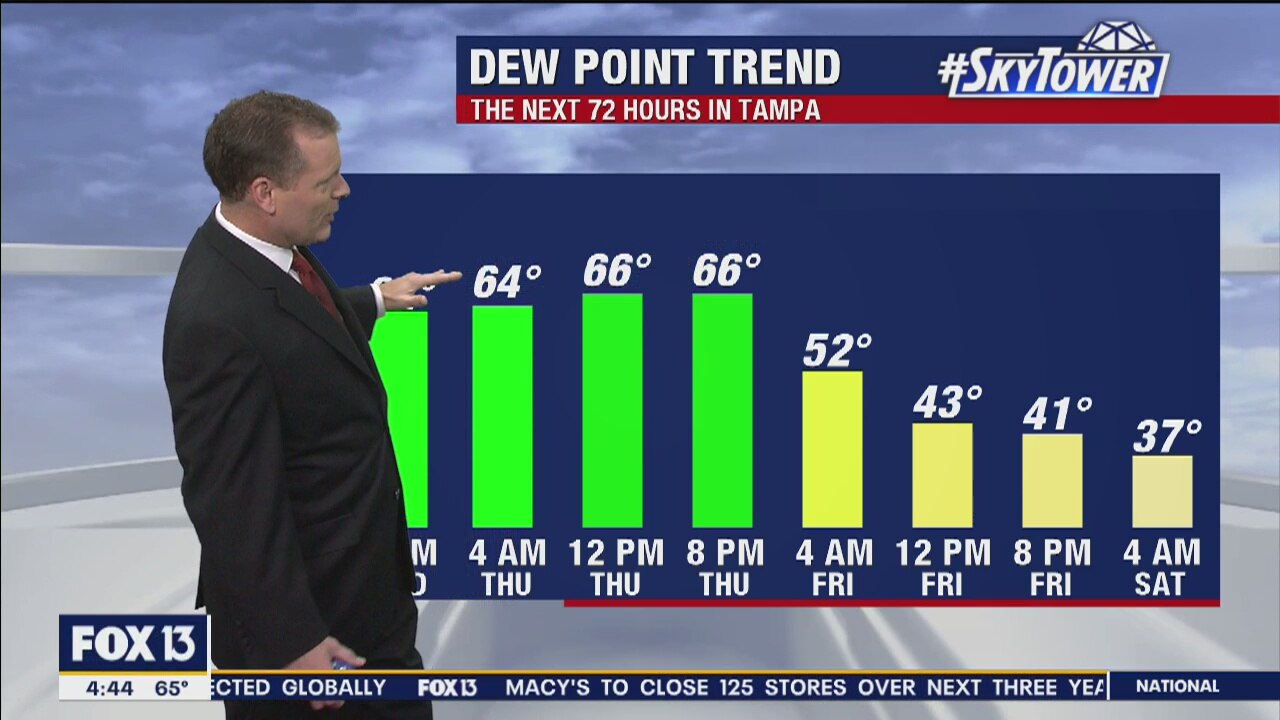 Wednesday Morning Forecast