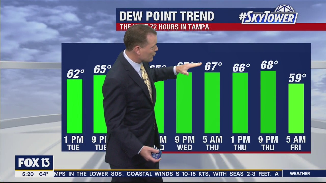 Tuesday Morning Forecast