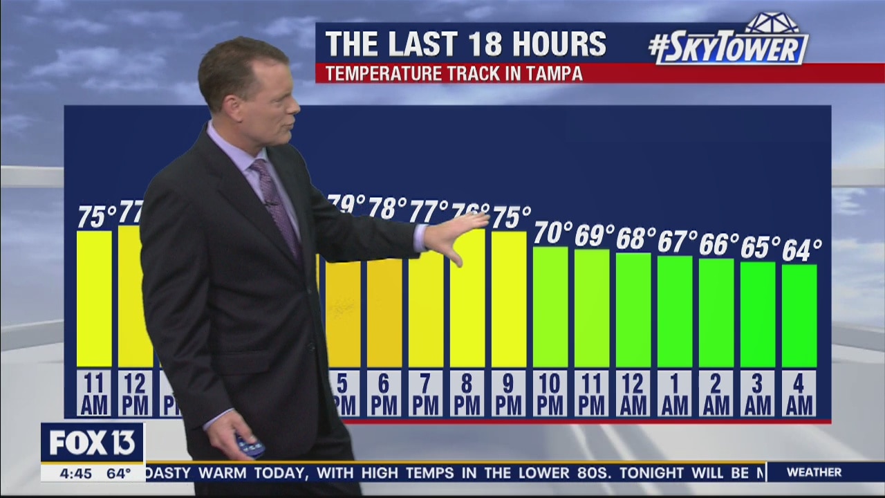 Wednesday Morning Forecast