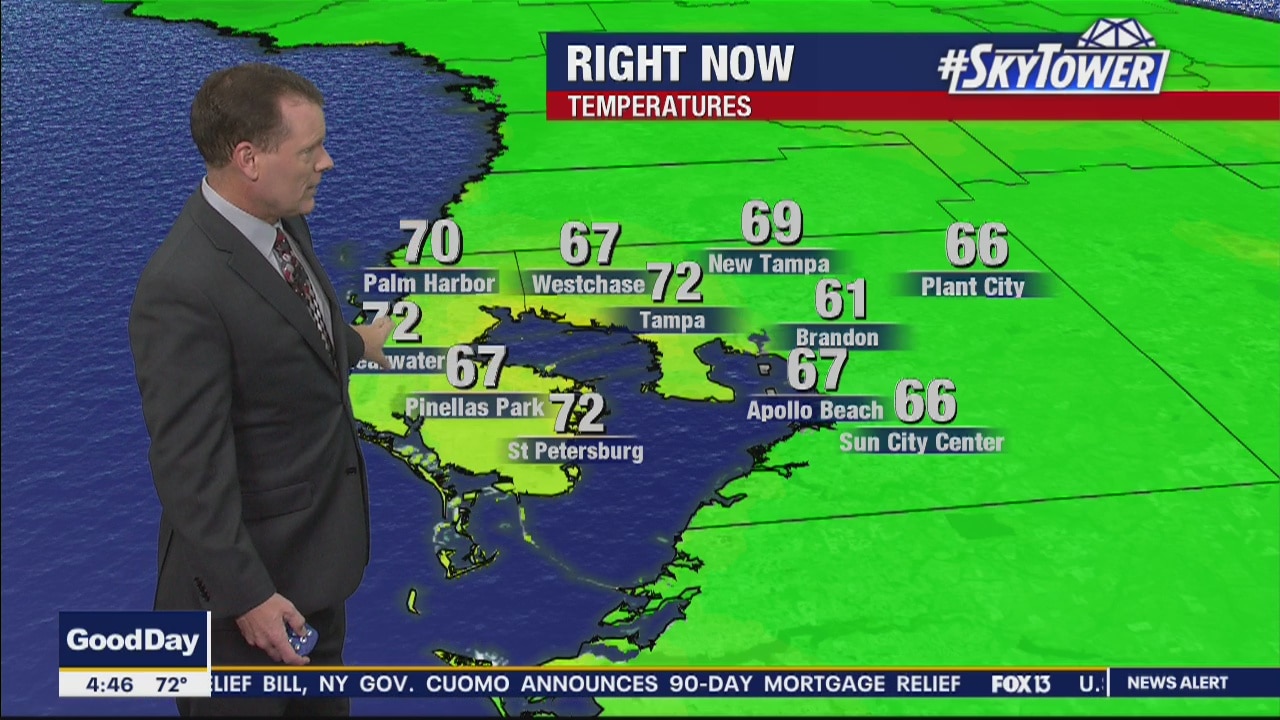 Friday Morning Forecast