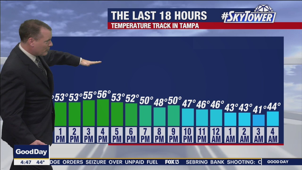 Monday morning forecast