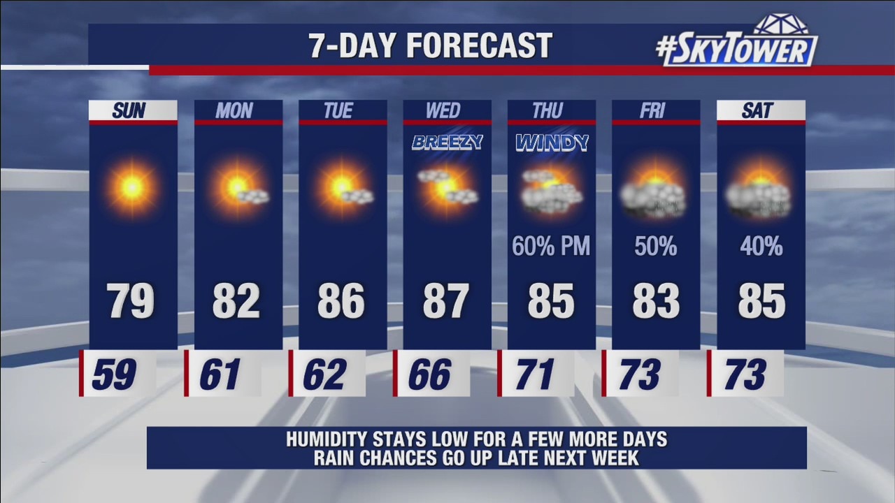 Saturday evening forecast