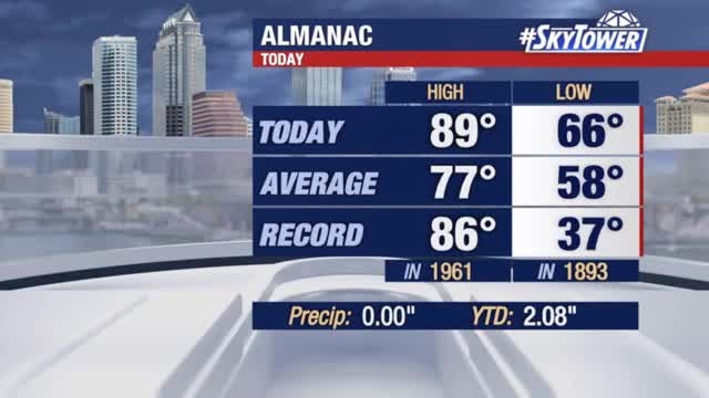 Saturday evening forecast