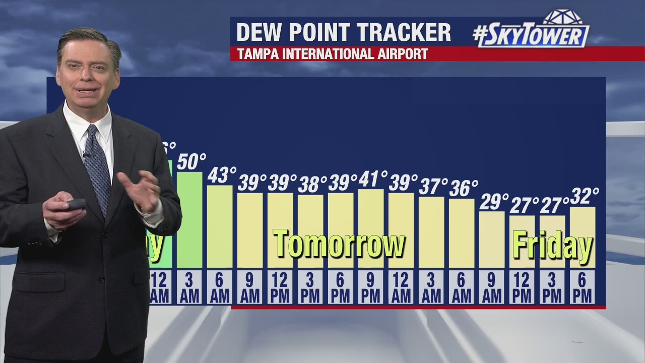 Wednesday afternoon forecast