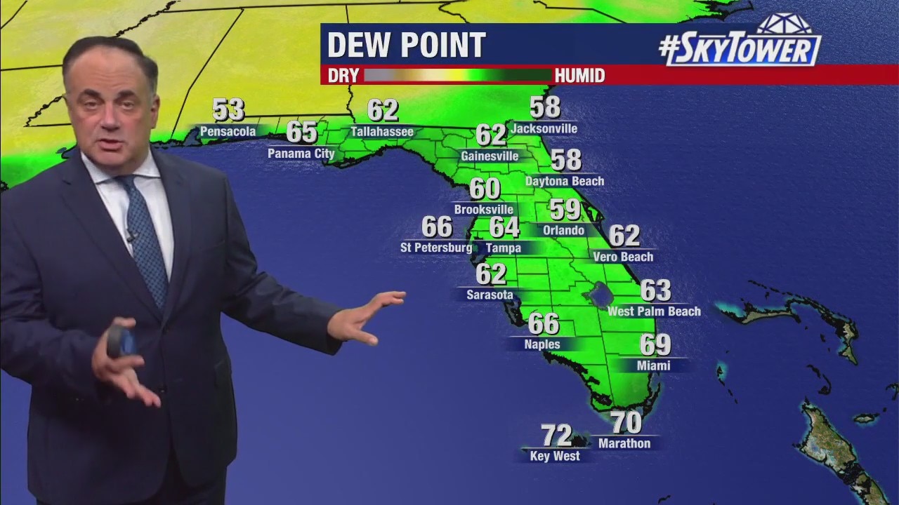 Friday evening forecast