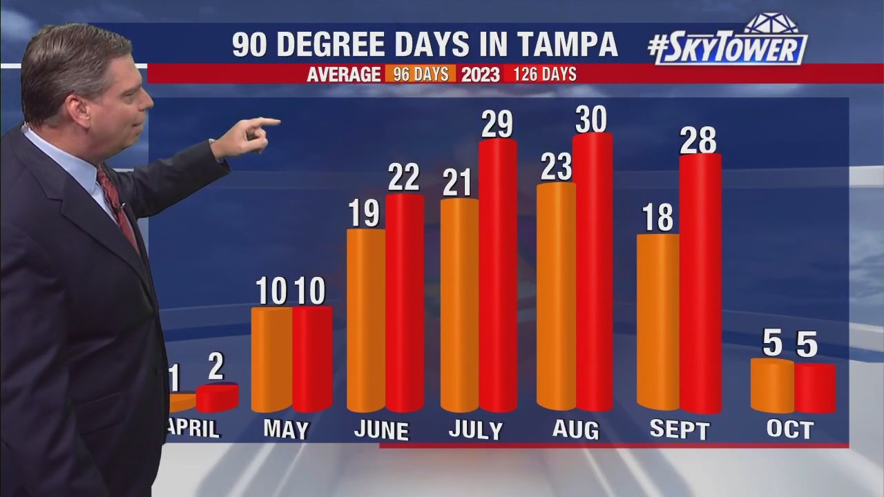 Tuesday afternoon forecast