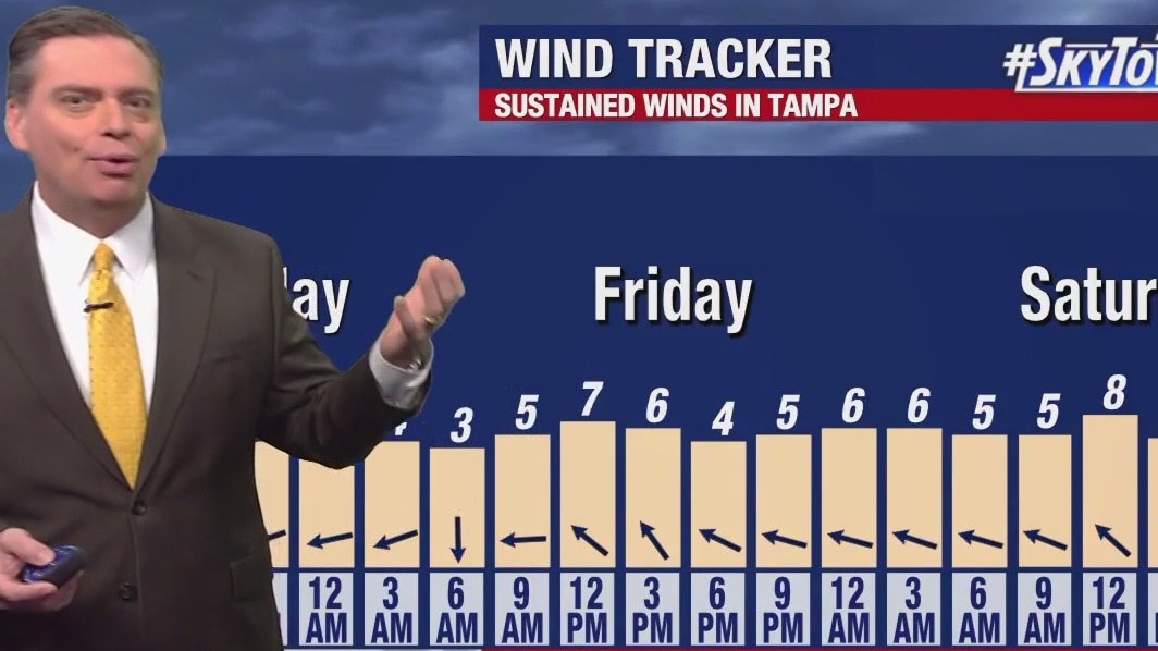 Thursday afternoon forecast