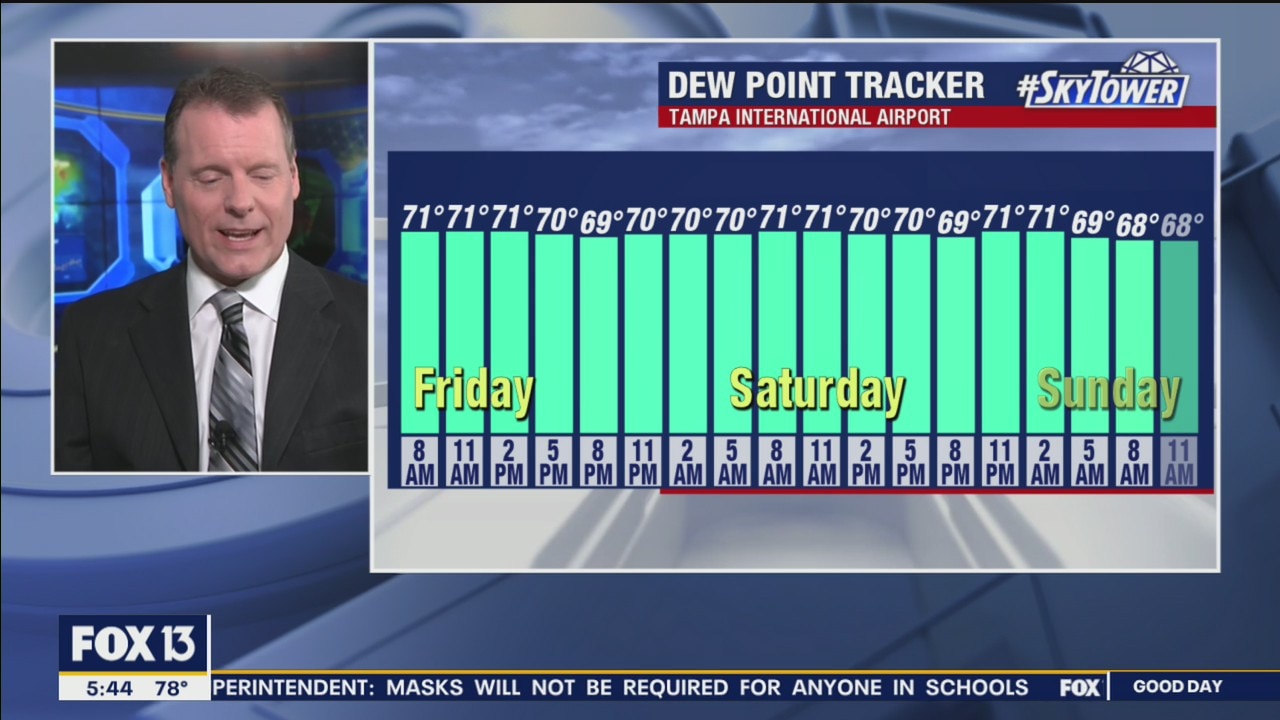 Friday Morning Forecast