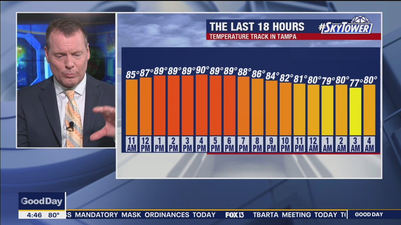 Monday Morning Forecast
