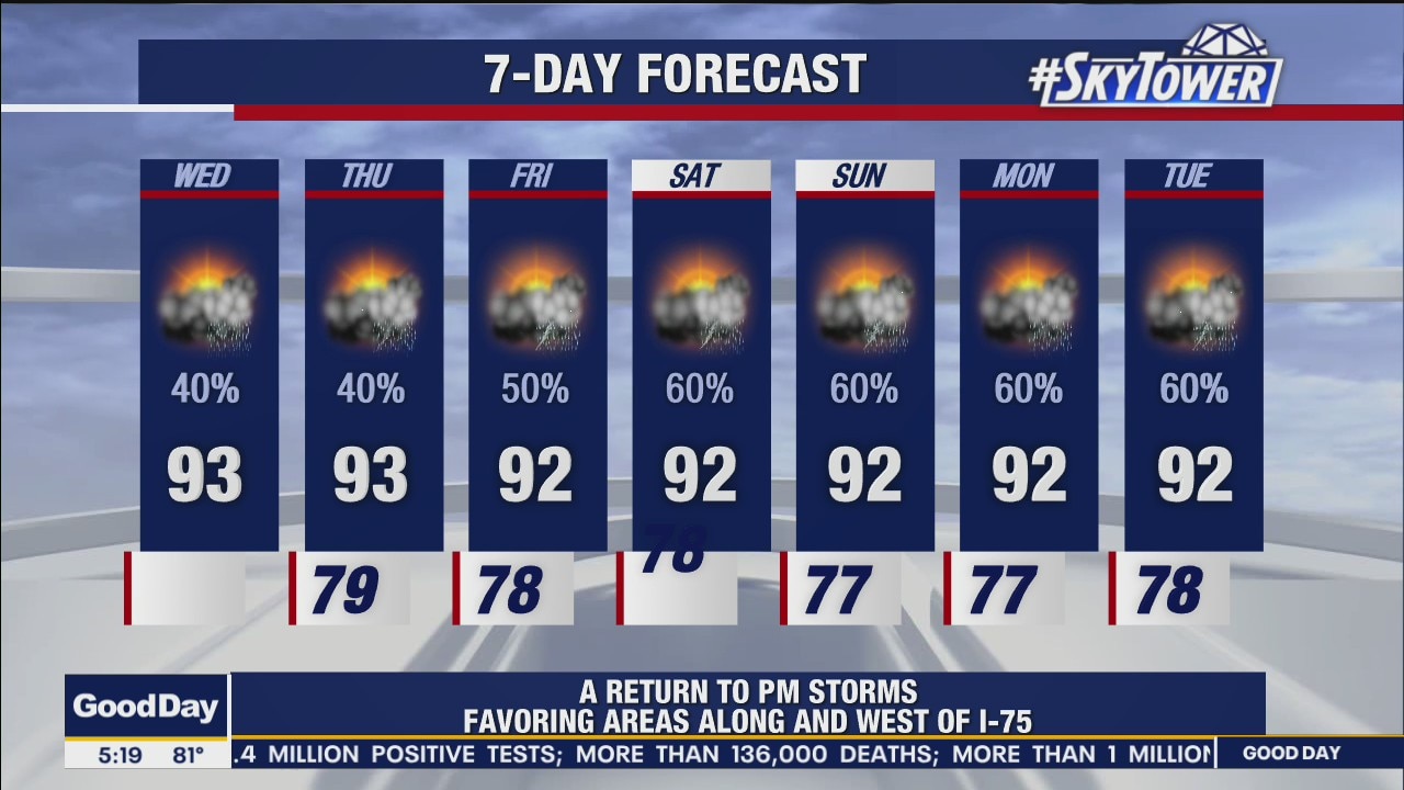 Wednesday Morning Weathercast