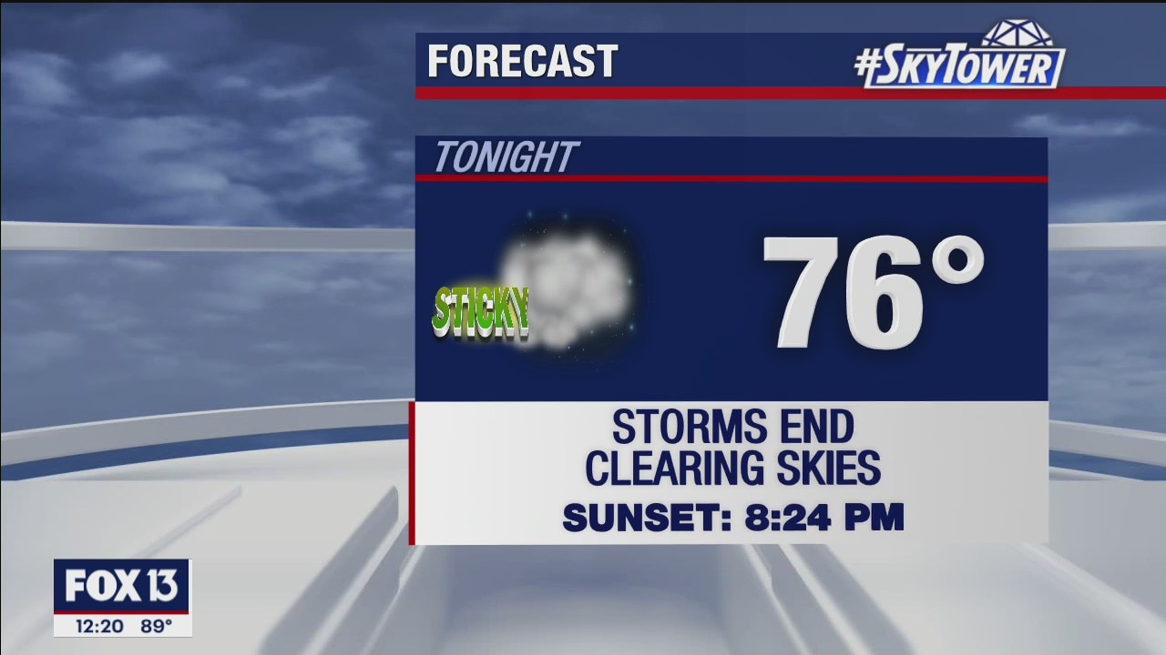 Friday Afternoon Forecast