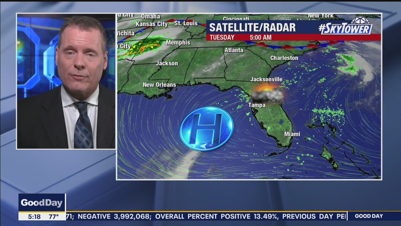 Tuesday morning forecast