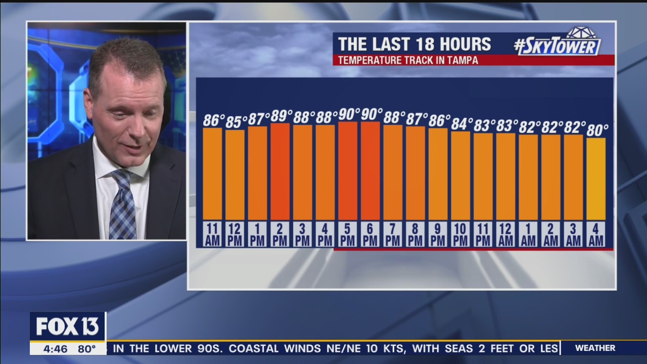 Wednesday morning forecast